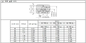 나사 규격