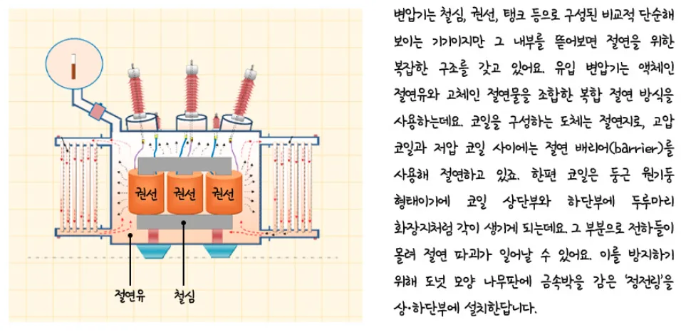 절연유